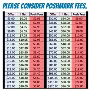 Poshmark Fee CHART